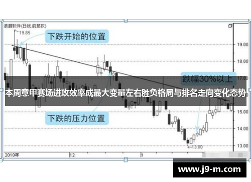 本周意甲赛场进攻效率成最大变量左右胜负格局与排名走向变化态势
