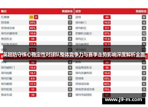 英超防守核心稳定性对球队整体竞争力与赛季走势影响深度解析全面