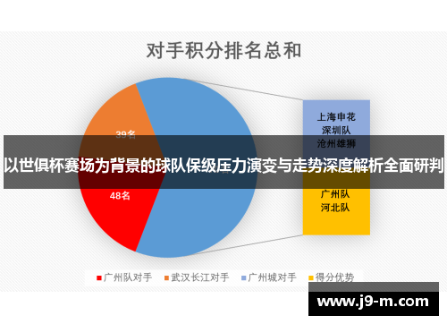 以世俱杯赛场为背景的球队保级压力演变与走势深度解析全面研判